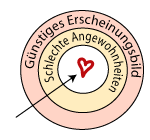 Engagement überprüfen