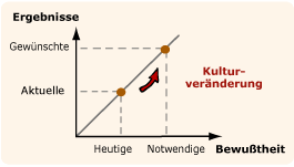 Grundsätze