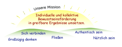 Unsere Mission