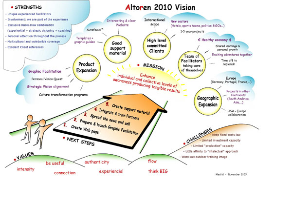 Altoren Vision