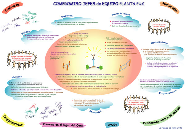 Behavioural commitment