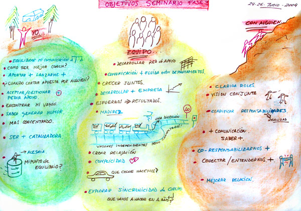 Clarify expectations