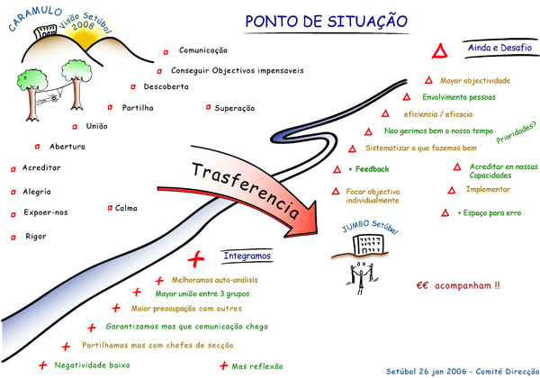 Follow-up team experience