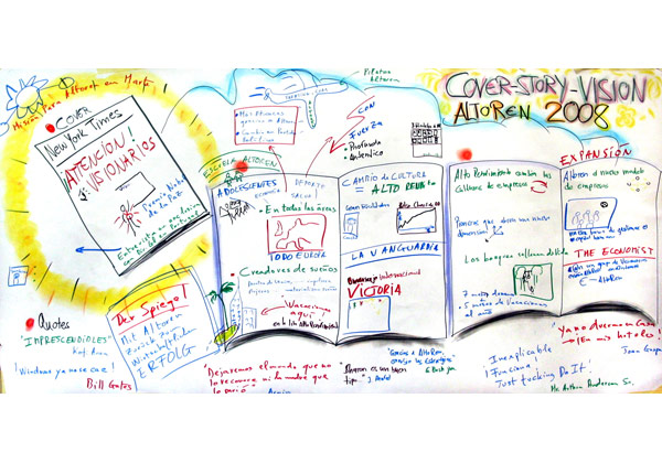 Brainstorming with template