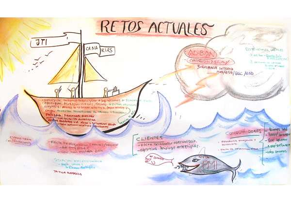 Brainstorming with improvised template