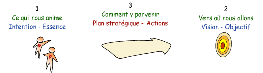 Plan stratgique