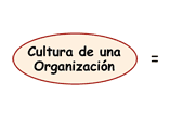 Cultura de una organizacin