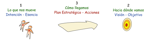 Plan Estratgico
