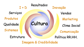 Cultura Organizativa 