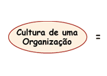 Cultura de una organizacin