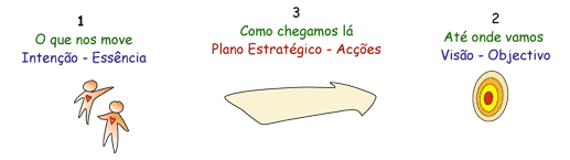 Plano Estratgico