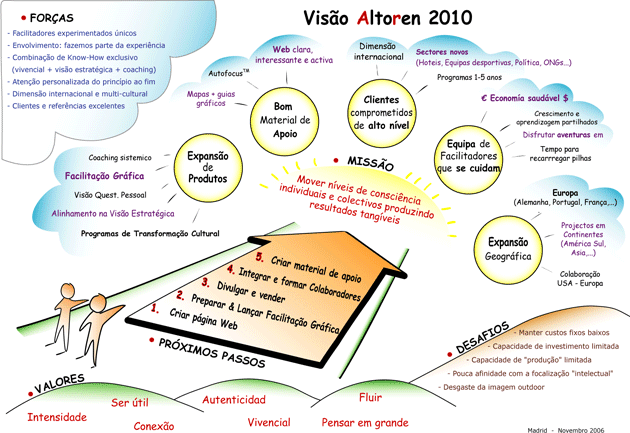 Viso Altoren 2009