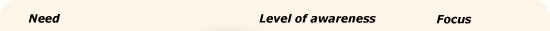7 Levels of Consciousness