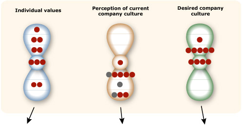 7 Levels of Consciousness model