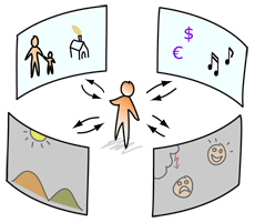 law of resonance 