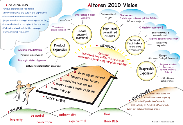 Viso Altoren 2009