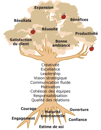 voluer en profondeur