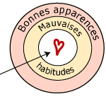 bonnes apparences