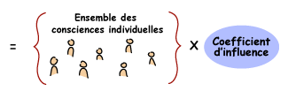 ensemble des consciences individuelles