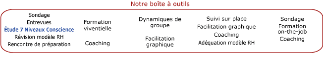 Notre bote  outils