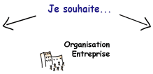 Je souhaite...