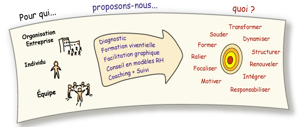 Pour qui... proposons-nous... quoi?