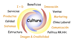 Cultura Organizativa 