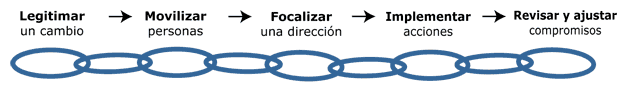 Abordaje coherente del Enfoque Integral