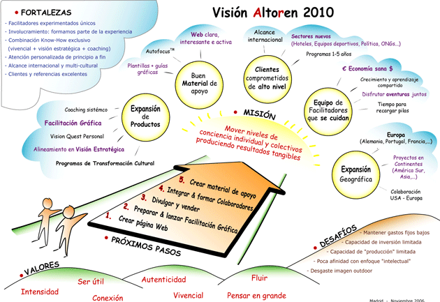 Visin Altoren 2009