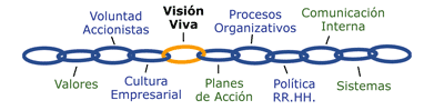 Visión Viva integrada